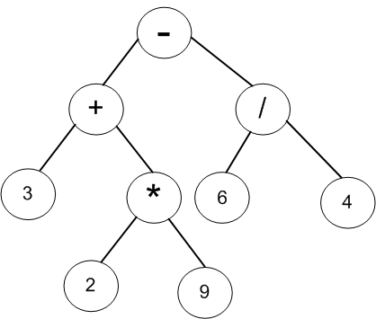 表达式树示例