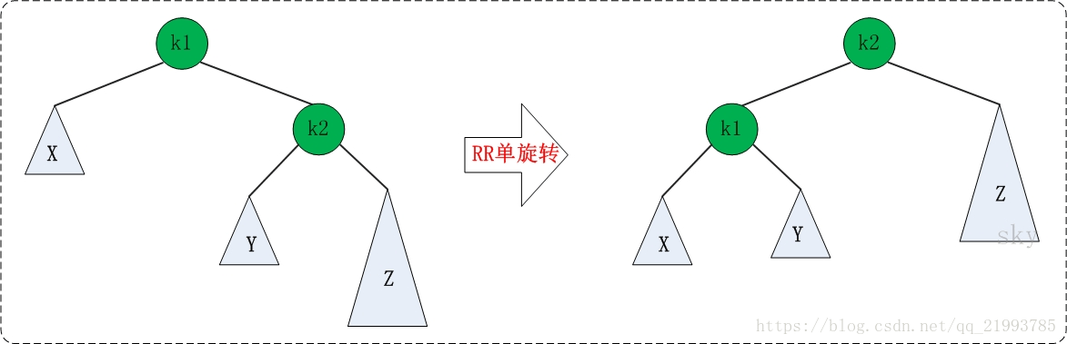 LL旋转