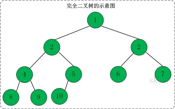 完全二叉树