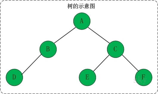 树的示意图